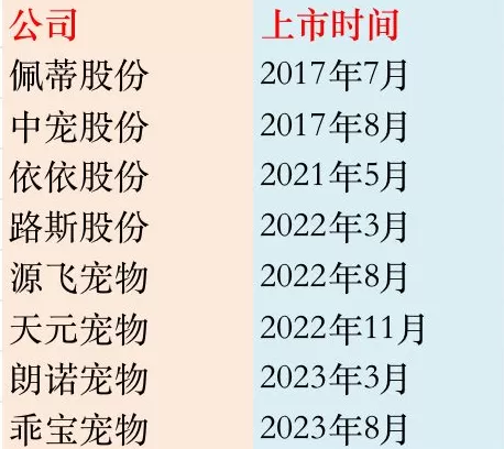 IPO雷达 | 净利润被挤压，悠派股份海外建厂能“破局”吗？-第3张图片-