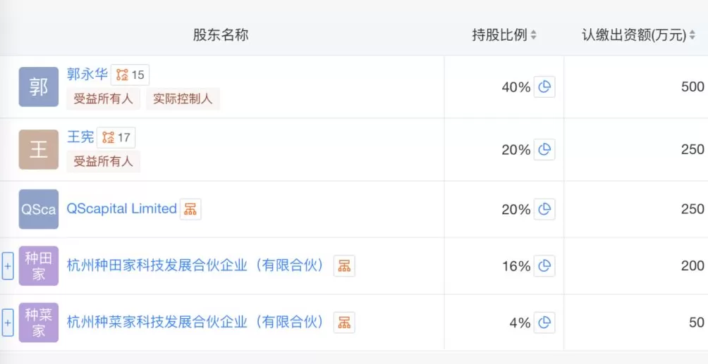影子调查｜起底年销上亿元涉“毒营养土”公司的背后资本-第2张图片-