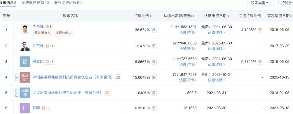 影子调查｜起底年销上亿元涉“毒营养土”公司的背后资本-第4张图片-