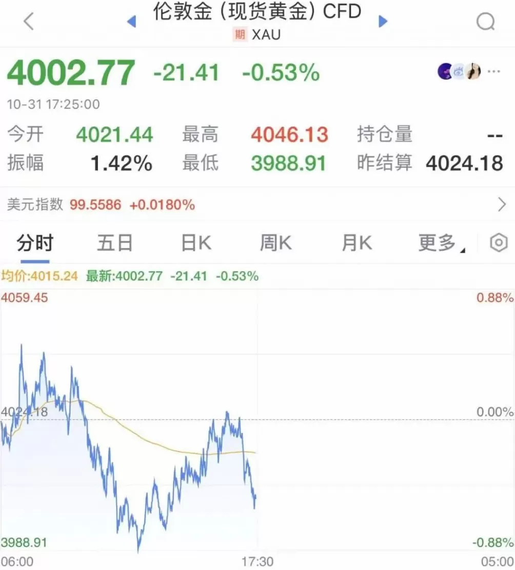 金价，巨震！“前些天还涨呢，今天怎么又跌了？”-第1张图片-