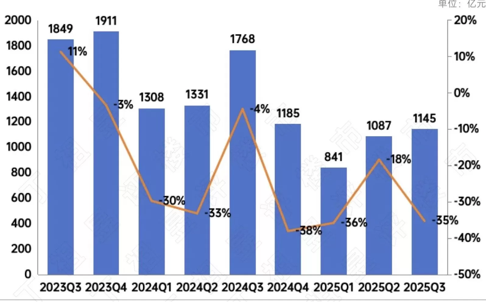 三季度多家房企化债迎破局，万亿债务风险缓释-第3张图片-