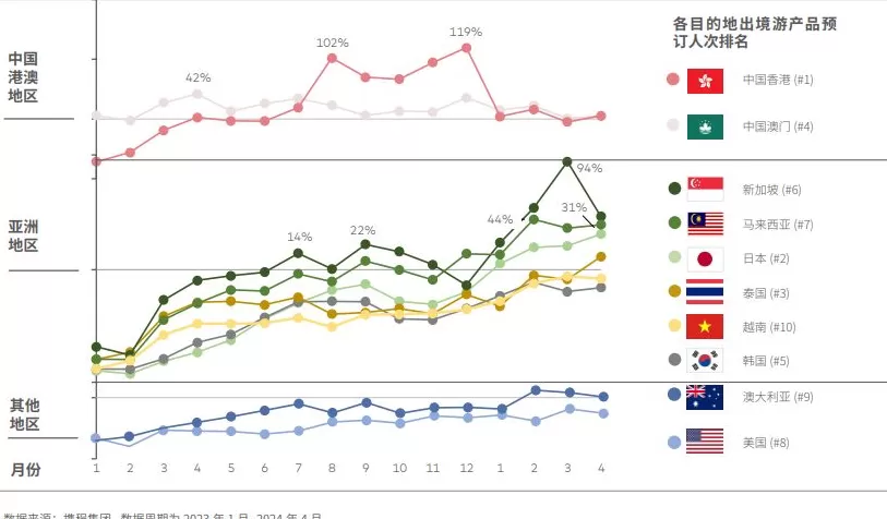 全球流感提前活跃，出境游需警惕健康风险-第1张图片-