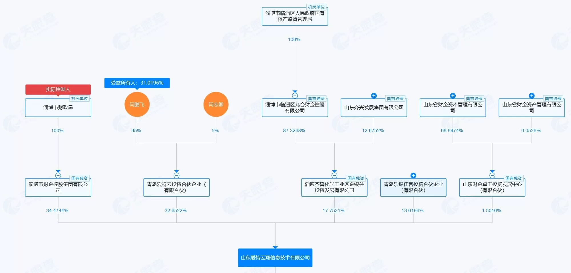 【深度】威龙股份跨界梦碎，90后实控人为何身陷挪资案？-第4张图片-