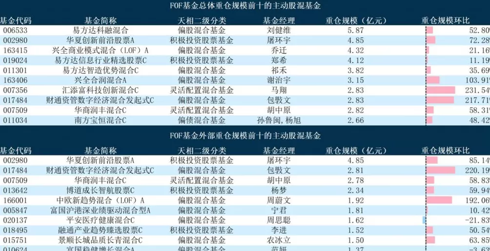 基金“专业买手”三季度重仓榜出炉，指数债券基金占比显著提升-第4张图片-