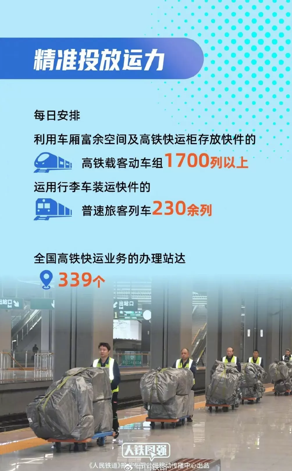 国铁启动“双11”网购高峰期快运服务，为期20天-第2张图片-