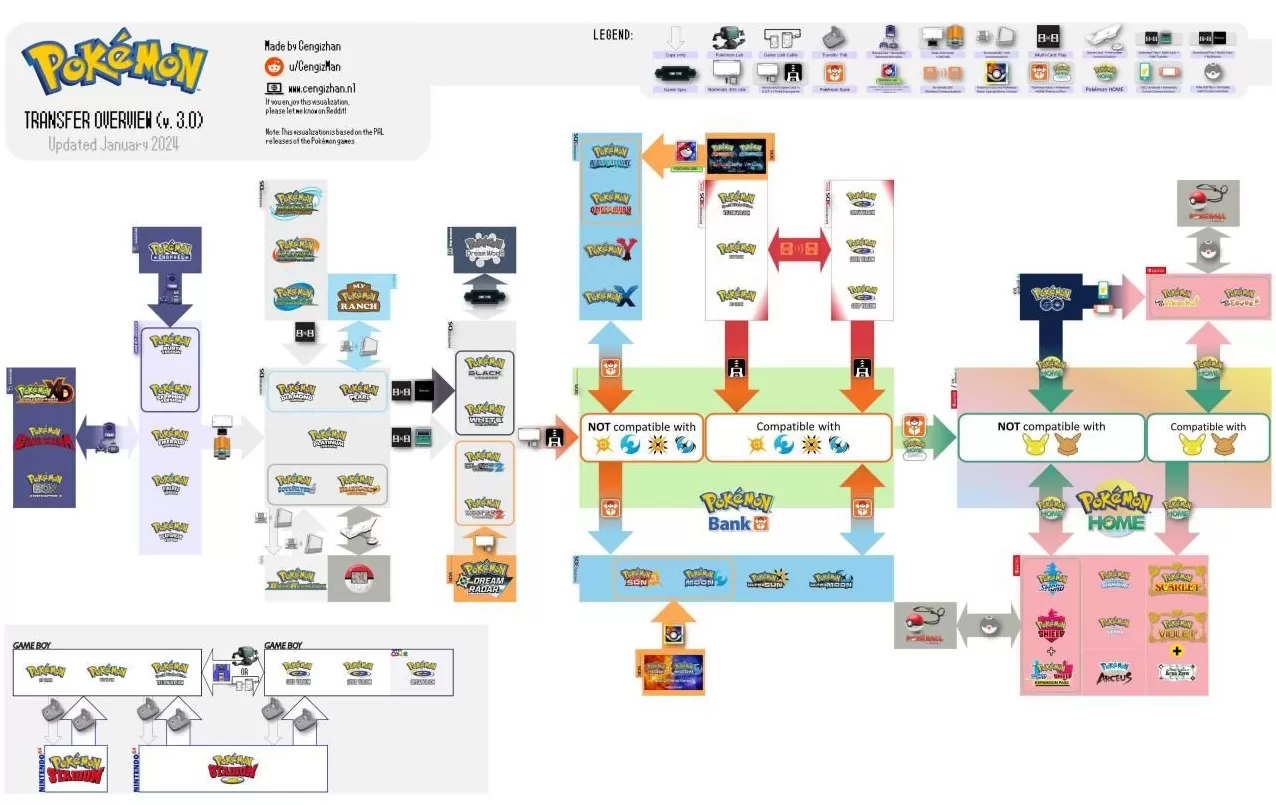 游戏论｜《宝可梦传说Z-A》：追求真实之梦-第2张图片-