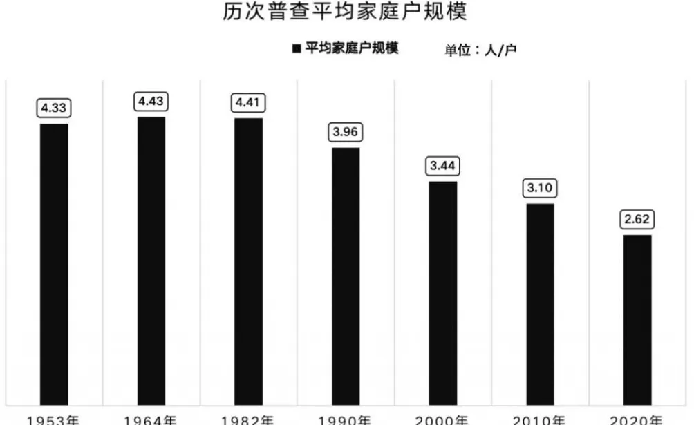 为父母补缴社保，用光了购房首付-第5张图片-