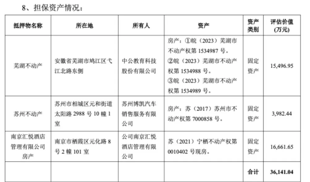 中公教育：前三季度净利润降45%，完成一笔2.06亿元的债务重组-第1张图片-