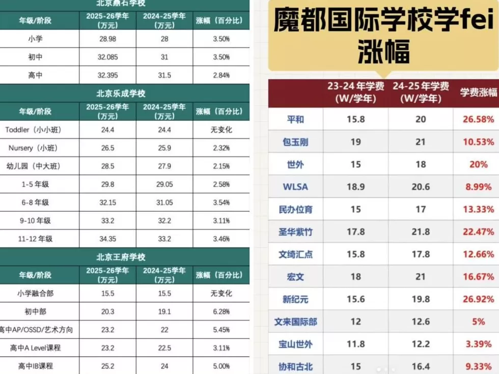 拒绝续费的中产:不装了,钱不够-第4张图片- 拒绝续费的中产:不装了,钱不够-第4张图片-