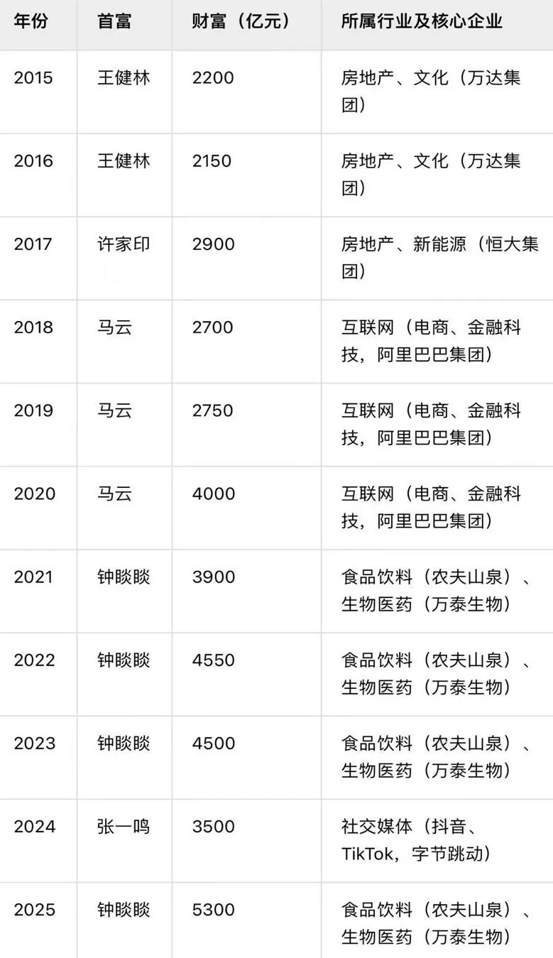 为什么互联网时代中国的首富是卖水的？-第1张图片-