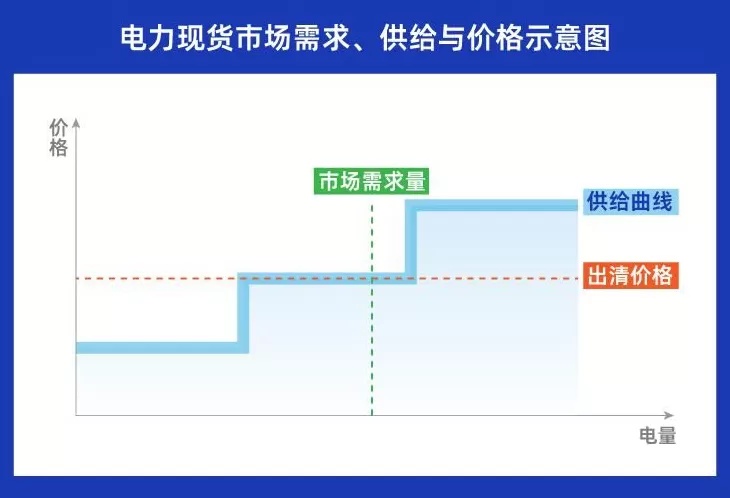 多地出现“负电价”，既然卖电“不挣钱”，为何电厂不愿停机？-第3张图片-