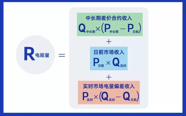 多地出现“负电价”，既然卖电“不挣钱”，为何电厂不愿停机？-第5张图片-