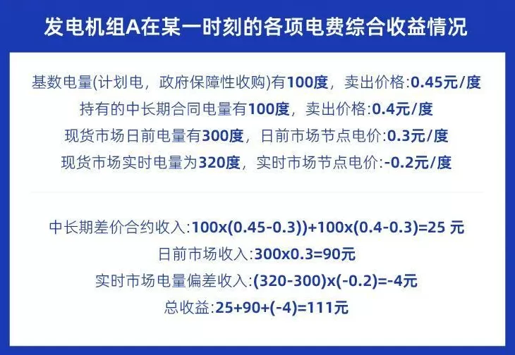 多地出现“负电价”，既然卖电“不挣钱”，为何电厂不愿停机？-第6张图片-