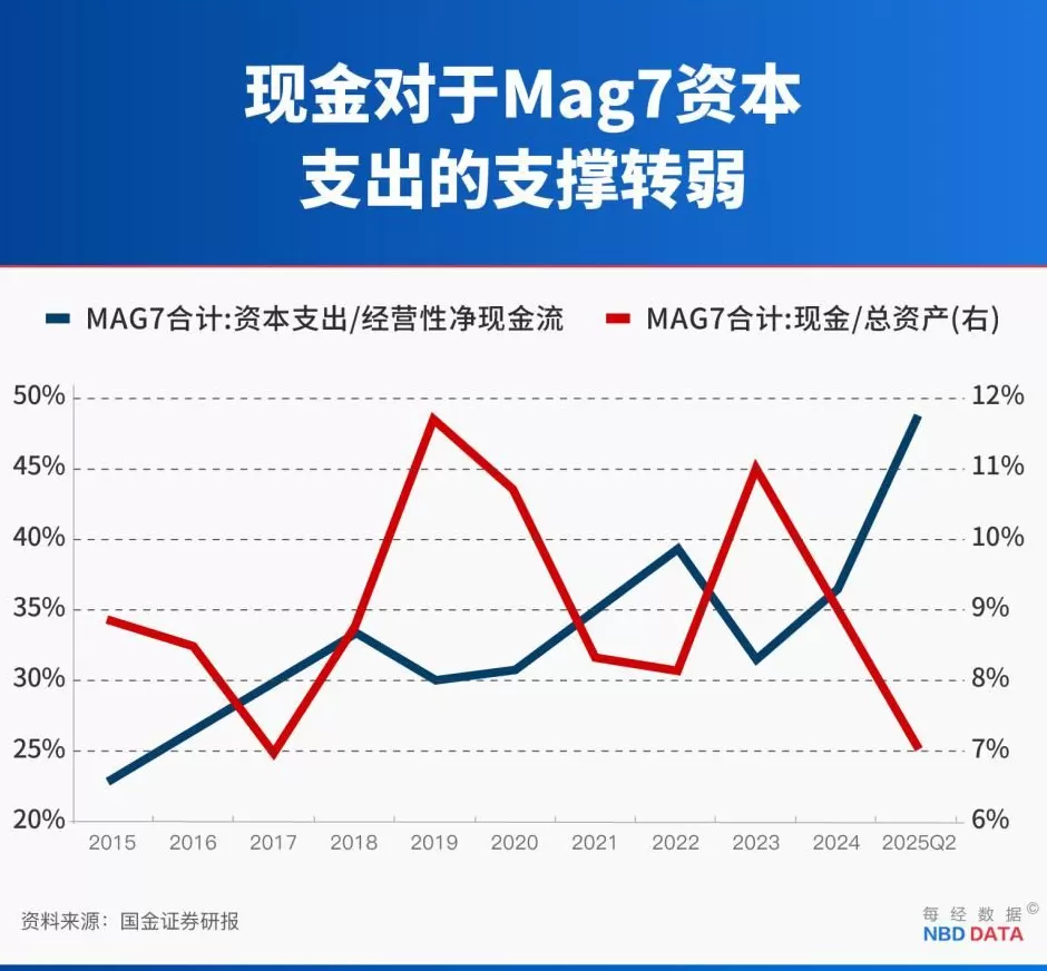 英伟达5万亿美元市值之惑：对冲基金创始人称当前支出计划回本需83年-第4张图片-