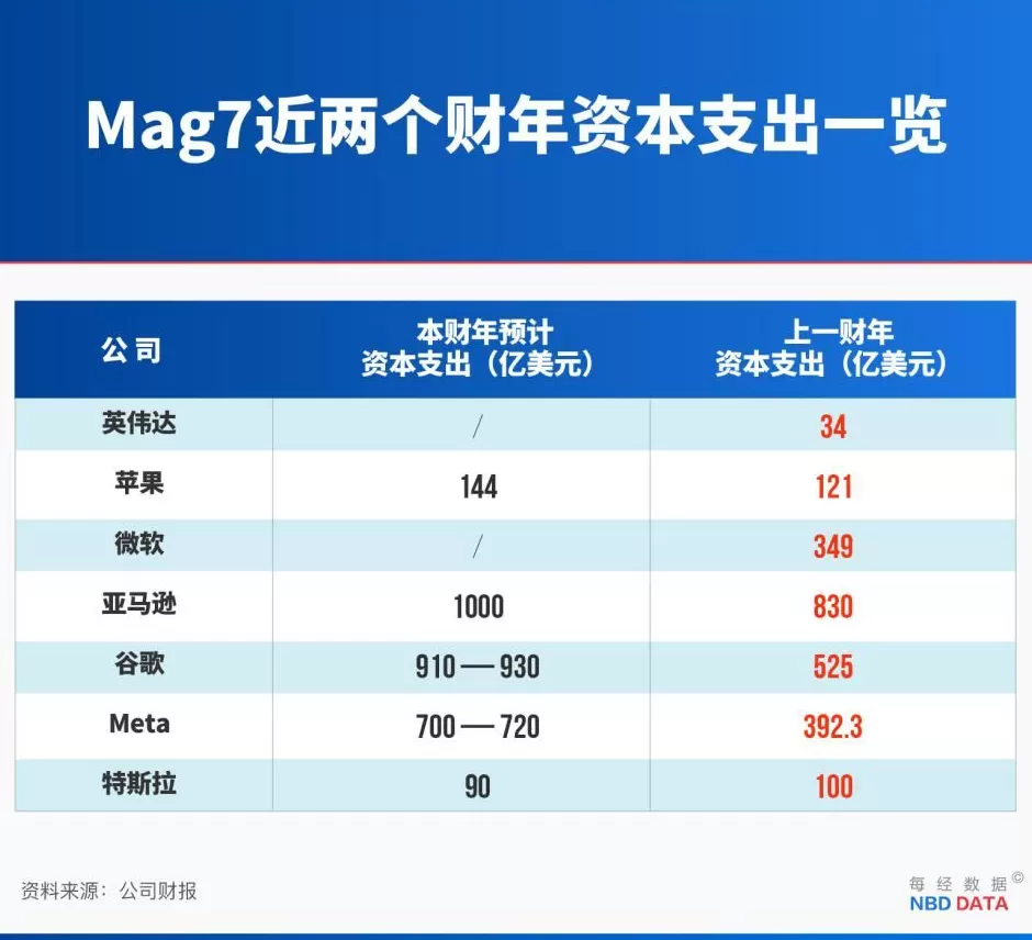 英伟达5万亿美元市值之惑：对冲基金创始人称当前支出计划回本需83年-第2张图片-