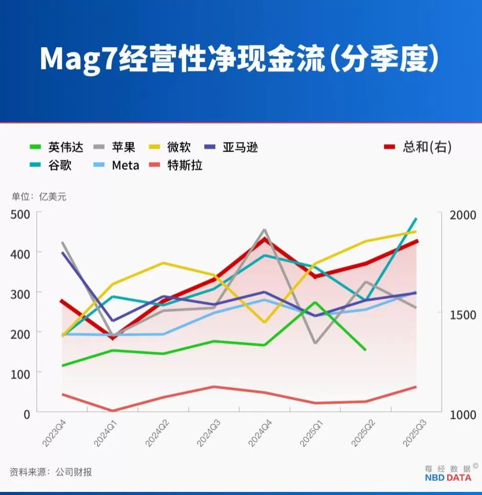 英伟达5万亿美元市值之惑：对冲基金创始人称当前支出计划回本需83年-第3张图片-