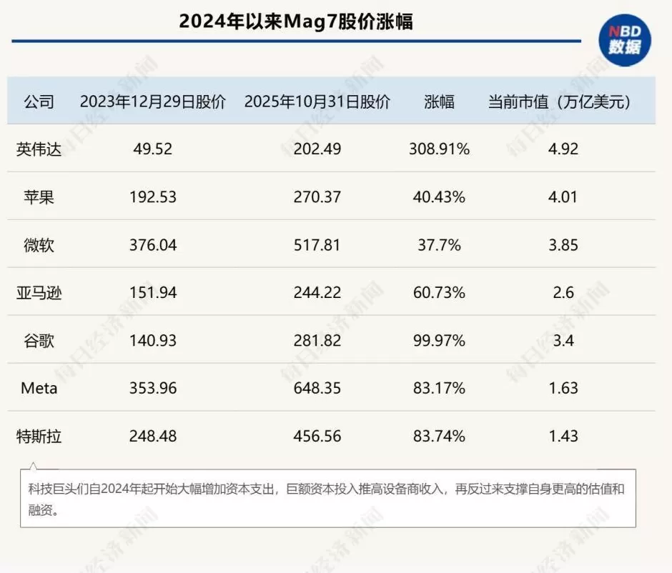 英伟达5万亿美元市值之惑：对冲基金创始人称当前支出计划回本需83年-第5张图片-