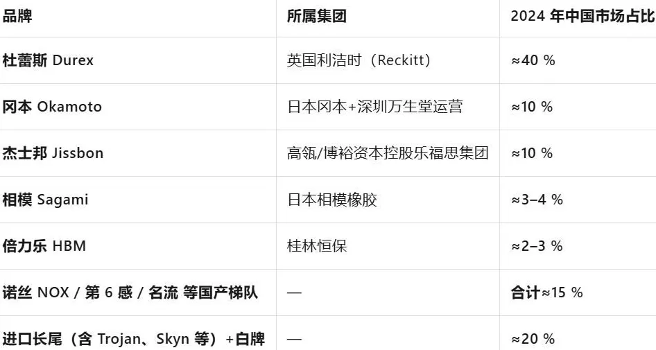 安全套没人买了，情趣用品却卖爆了-第3张图片-