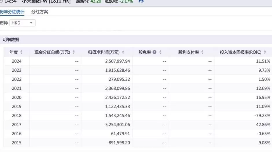 董明珠再发“大红包”，雷军“0分红”又陷风暴眼-第2张图片-