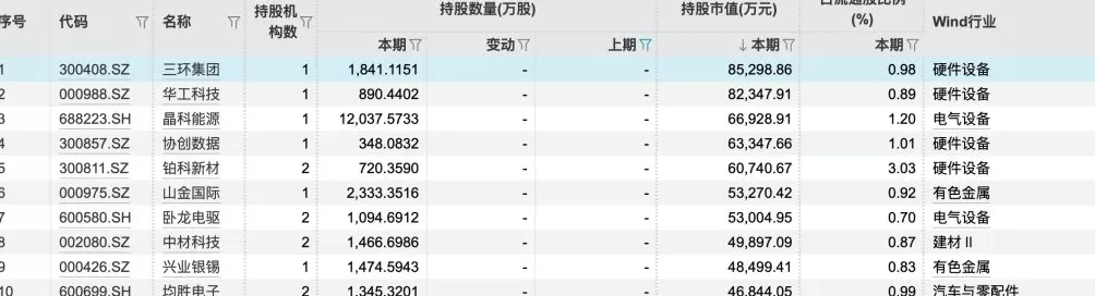持续加码！334股成QFII三季报“新宠”，持股市值前五有4家城商行-第2张图片-