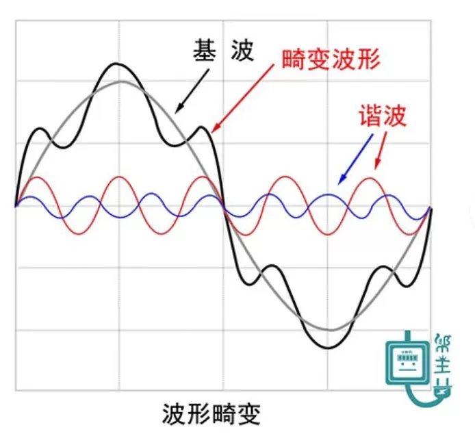 电车自燃是因为“劣质电”？我被这个说法给逗乐了-第7张图片-