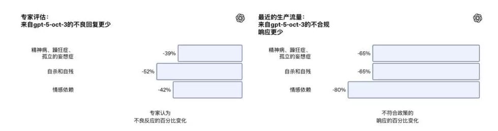 每天都和AI聊天，你可能已经是个“神经病”-第6张图片-
