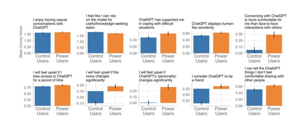 每天都和AI聊天，你可能已经是个“神经病”-第4张图片-