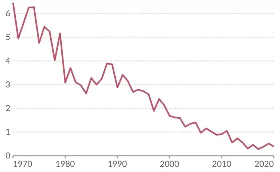 航空安全事故中，90%是人为因素-第5张图片-