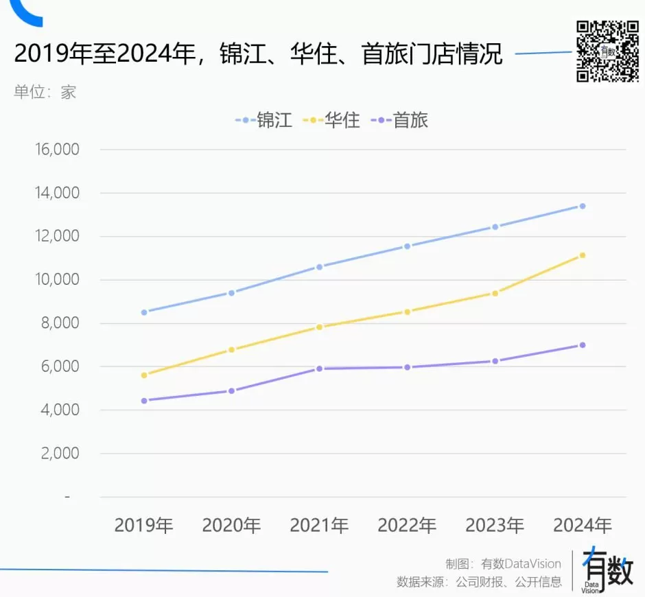 便宜的酒店，正在批量消失-第2张图片-