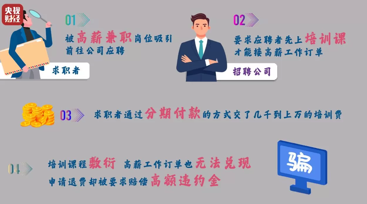 想赚钱，先背债？央视起底兼职骗局黑色产业链-第1张图片-