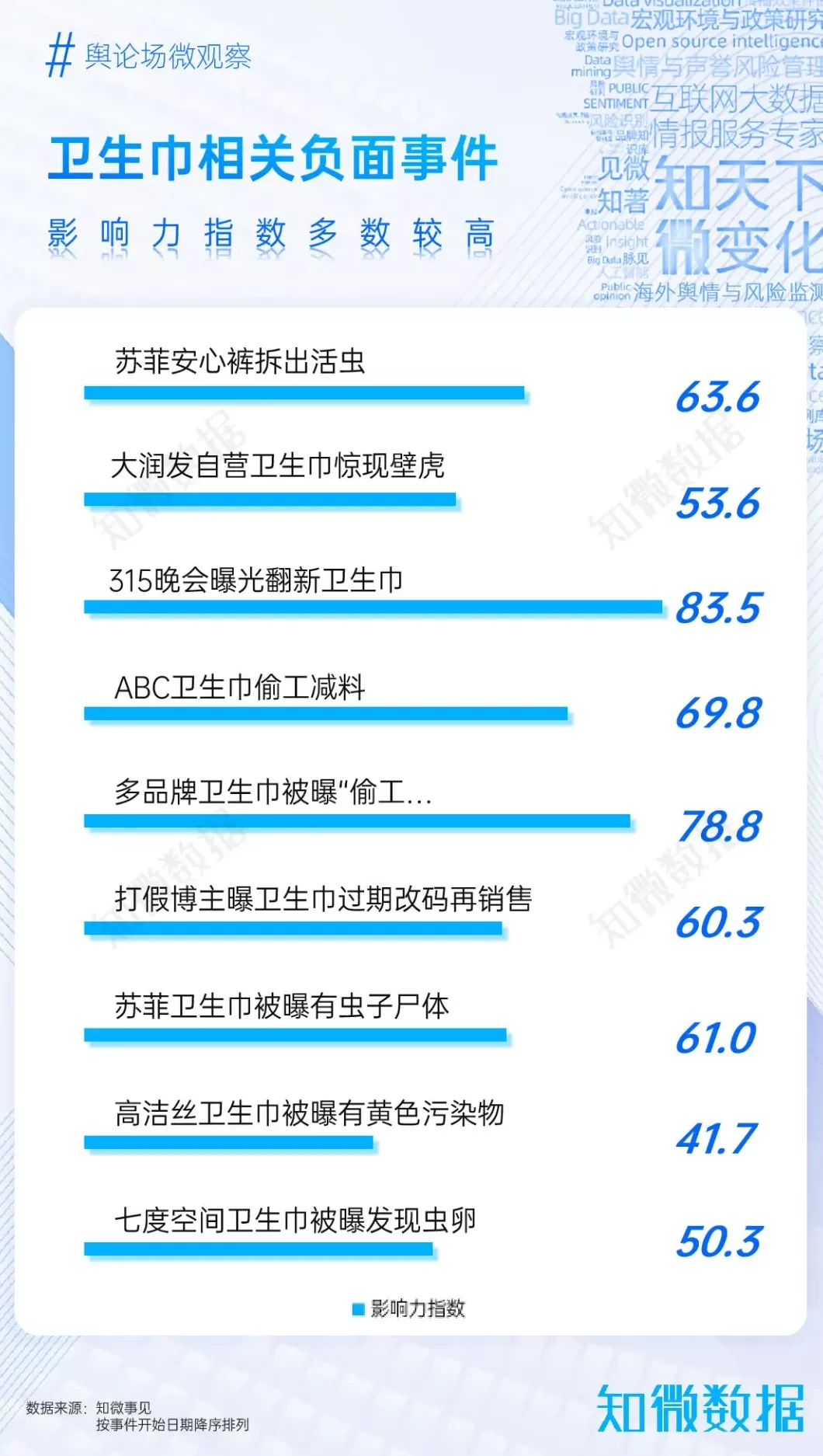 苏菲“有虫”事件洞察：正值双十一，曝出产品质量问题致命吗？-第1张图片-