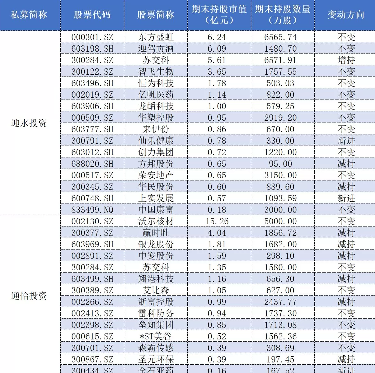 百亿私募三季报调仓：高毅大面积减仓“旧爱”，保险系“心水股”亮相-第6张图片-