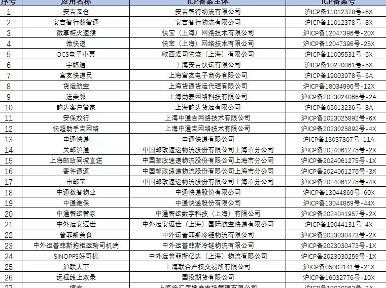 侵害用户权益，申通快递、上海邮政同城直送等27款APP被下架-第1张图片-