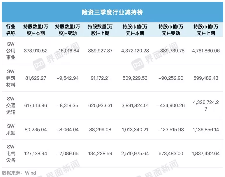 险资三季度A股调仓动向：一手加码“压舱石”银行股，一手增配科技股要收益-第4张图片-