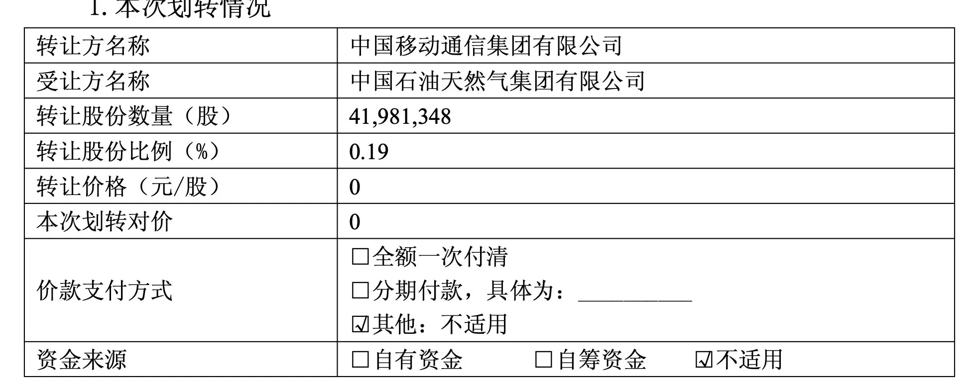中国移动0元划转4198万股，中石油成为股东-第1张图片-