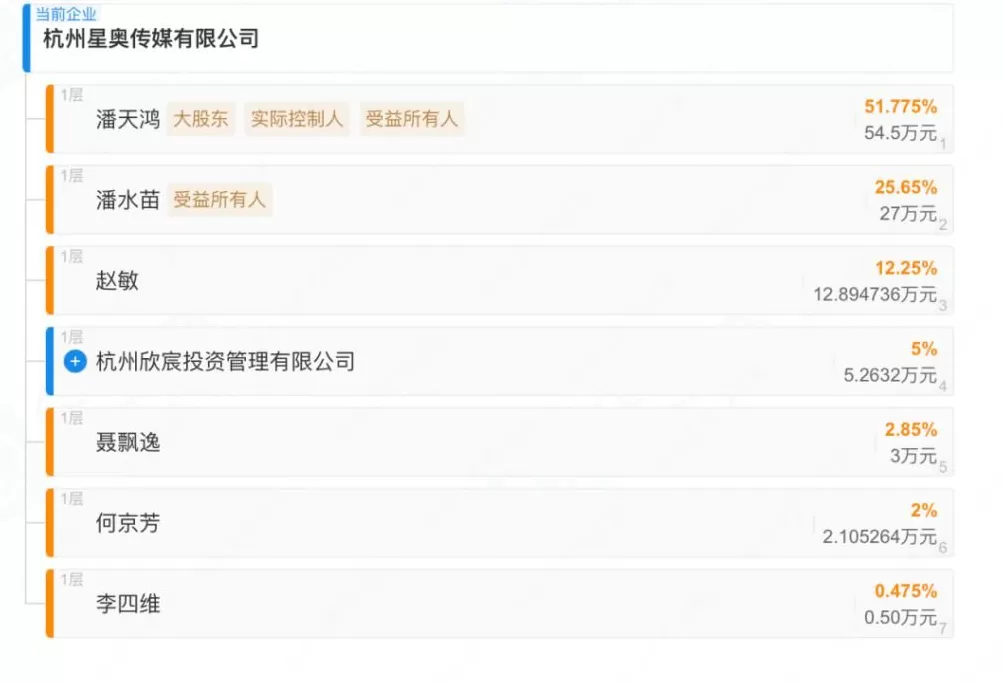 影视飓风，终究成了T恤卖得最爆的公司-第13张图片-