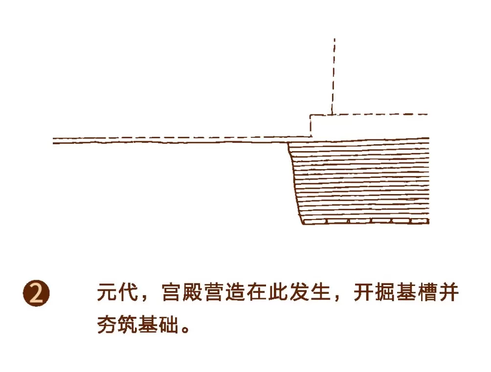 探寻“紫禁城下的紫禁城”-第9张图片-