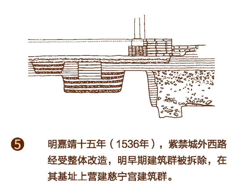 探寻“紫禁城下的紫禁城”-第12张图片-