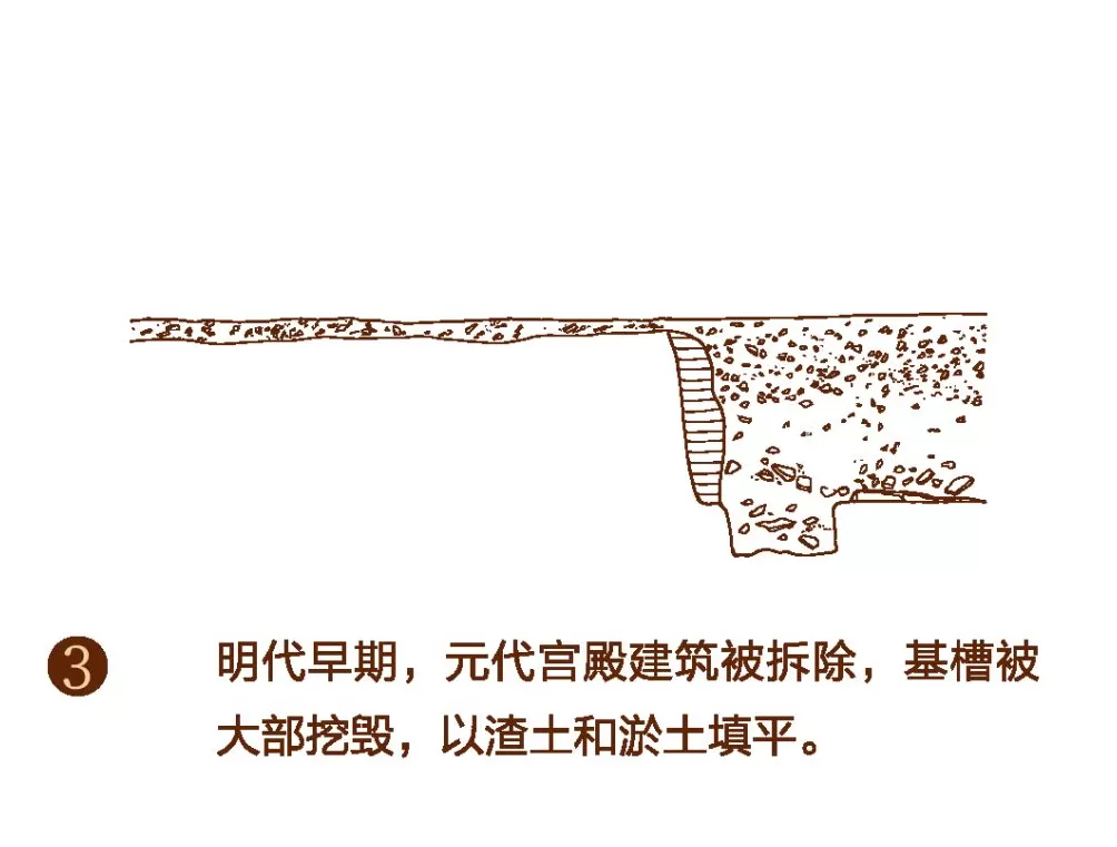 探寻“紫禁城下的紫禁城”-第10张图片-