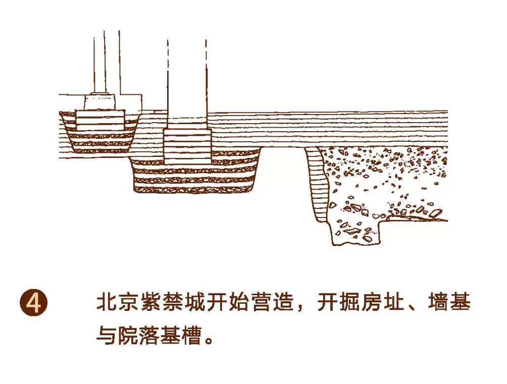探寻“紫禁城下的紫禁城”-第11张图片-