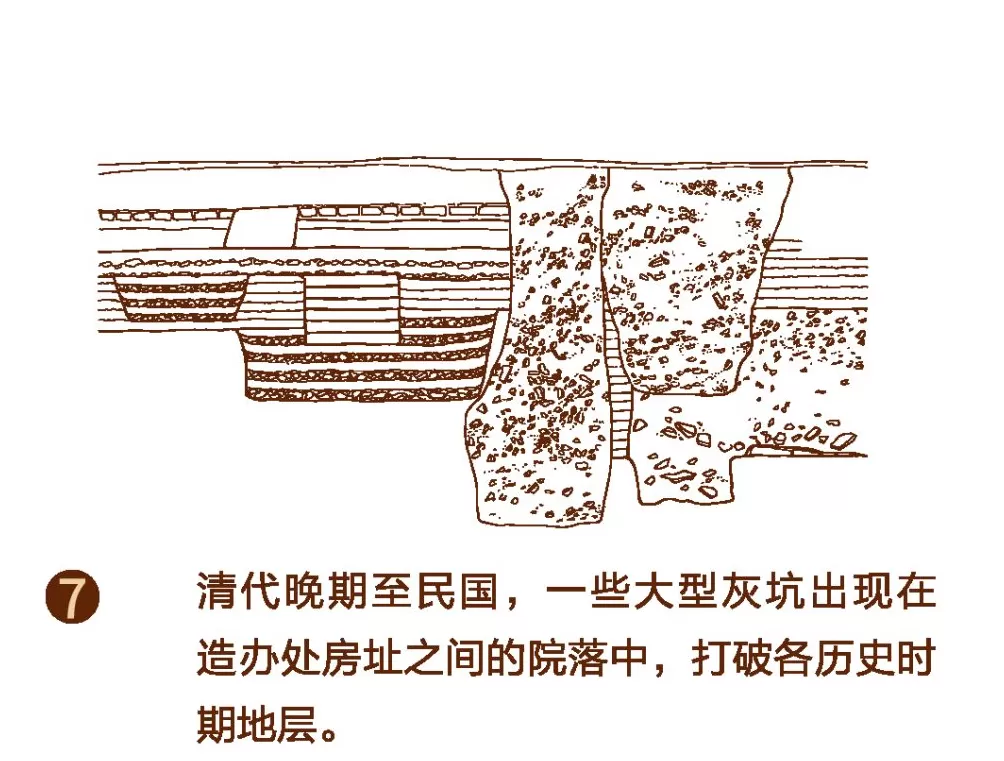 探寻“紫禁城下的紫禁城”-第14张图片-