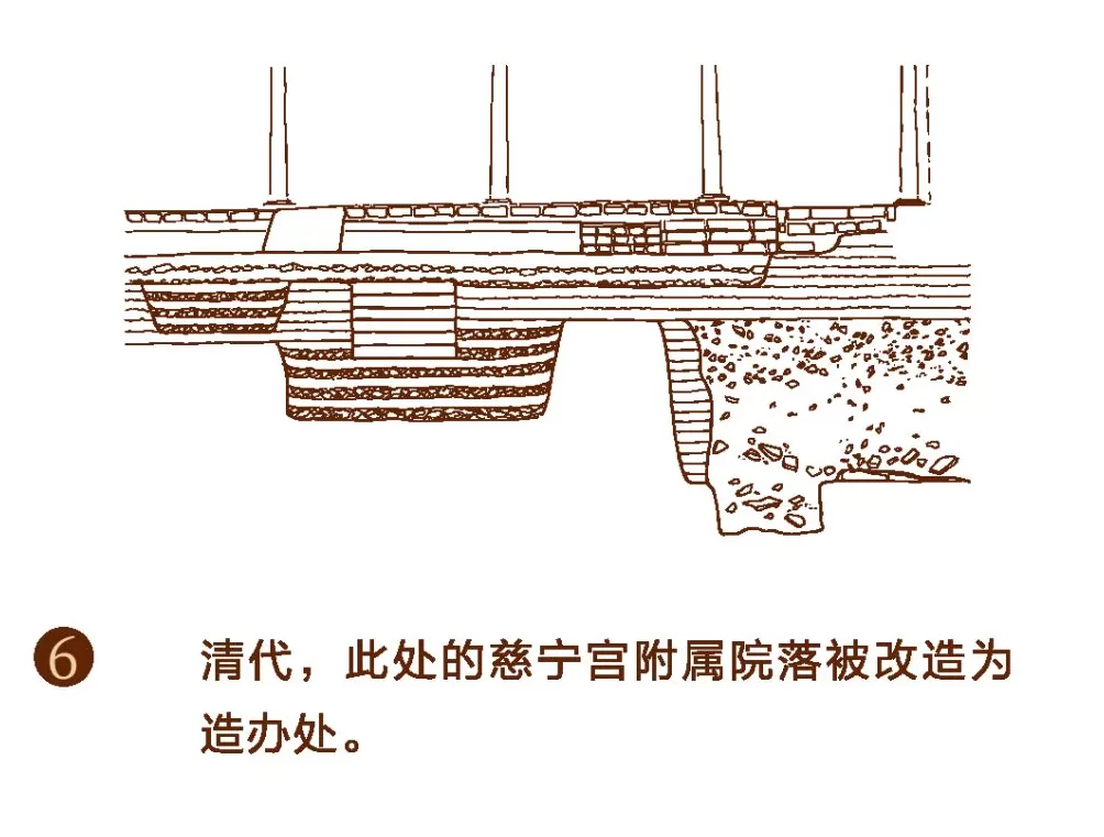 探寻“紫禁城下的紫禁城”-第13张图片-