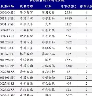 券商11月金股转向价值：煤炭增配居前，金山办公“最热”-第3张图片-