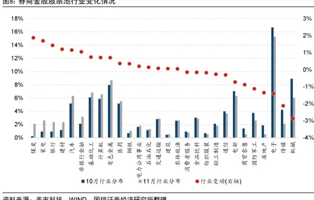 券商11月金股转向价值：煤炭增配居前，金山办公“最热”-第1张图片-