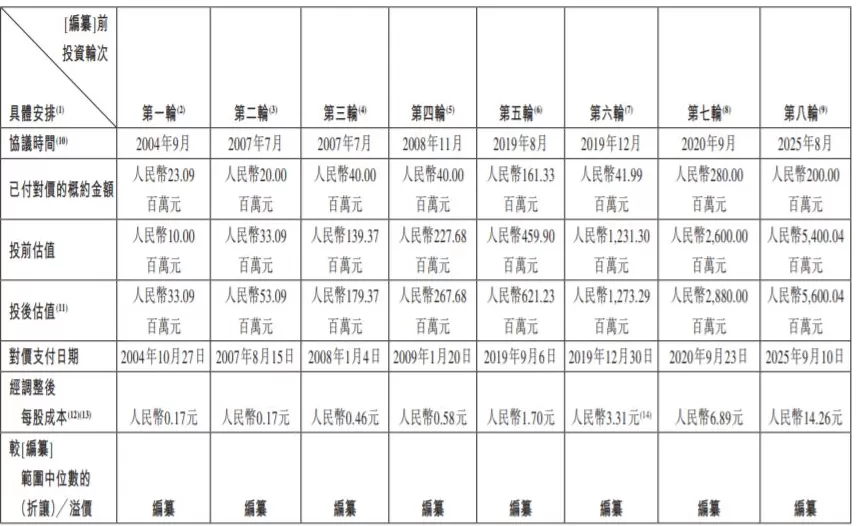 “清远鸡王” 天农集团赴港 IPO，家族成员集中管理层：夫妻掌舵，子女及侄子跻身高管-第2张图片-