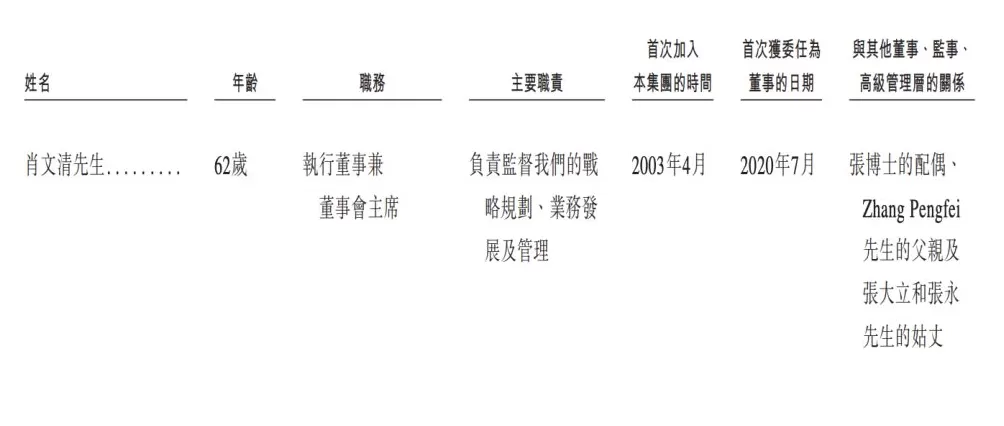 “清远鸡王” 天农集团赴港 IPO，家族成员集中管理层：夫妻掌舵，子女及侄子跻身高管-第3张图片-