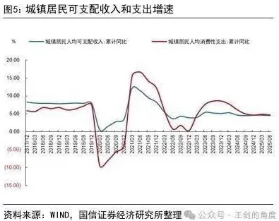 中年人最不敢想的问题：钱都去哪了？-第1张图片-