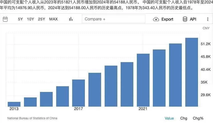 中年人最不敢想的问题：钱都去哪了？-第2张图片-