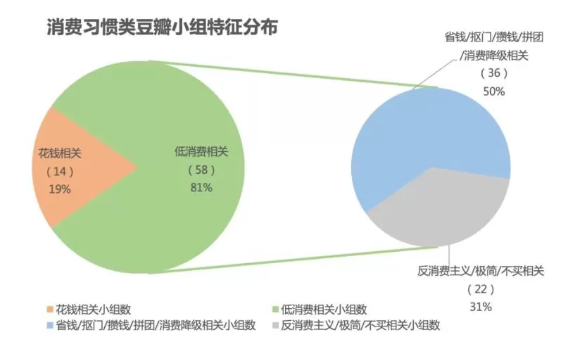 中年人最不敢想的问题：钱都去哪了？-第6张图片-