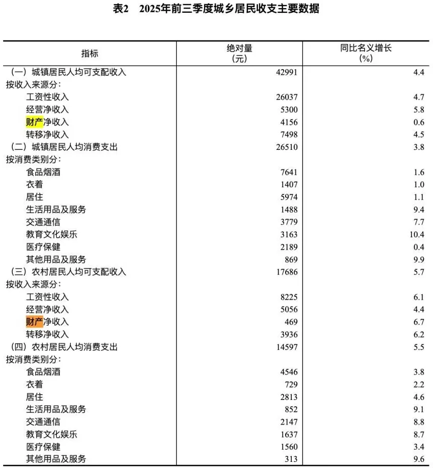 中年人最不敢想的问题：钱都去哪了？-第3张图片-